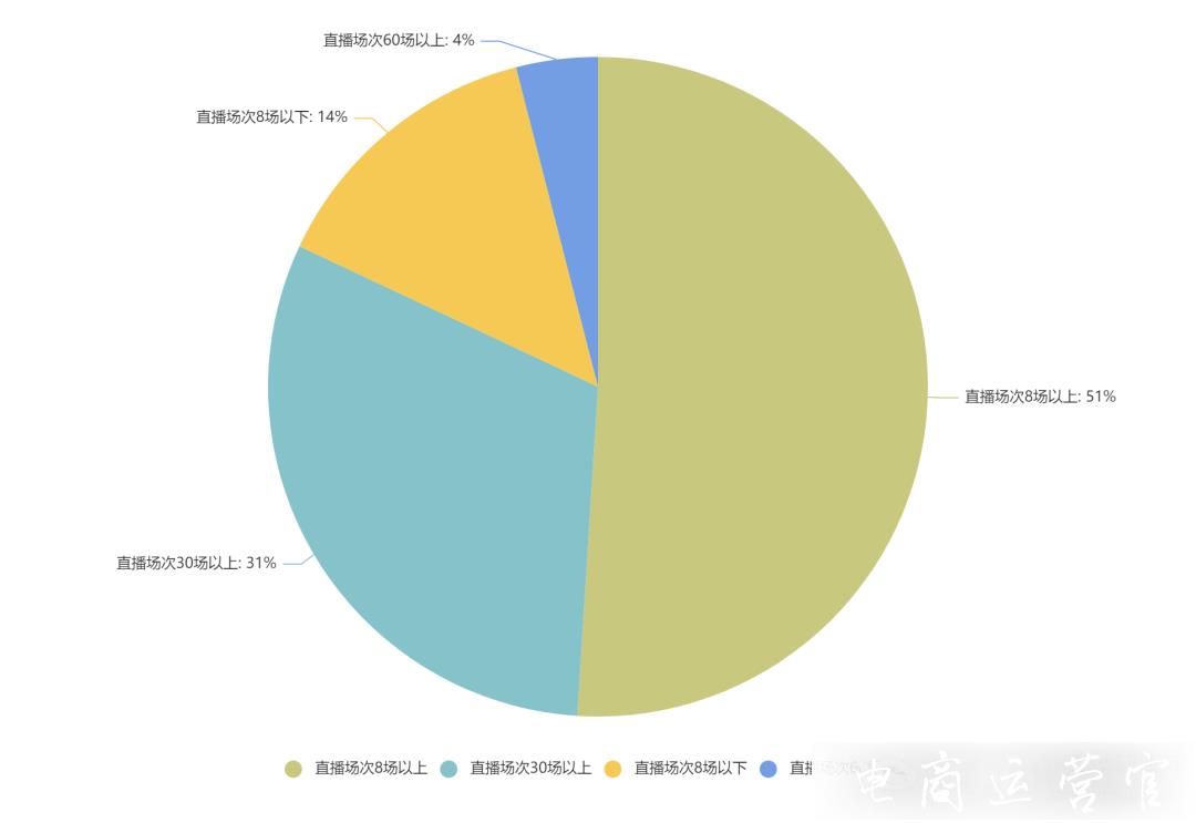 快手3月電商戰(zhàn)報分析-25位達人銷售額破億！